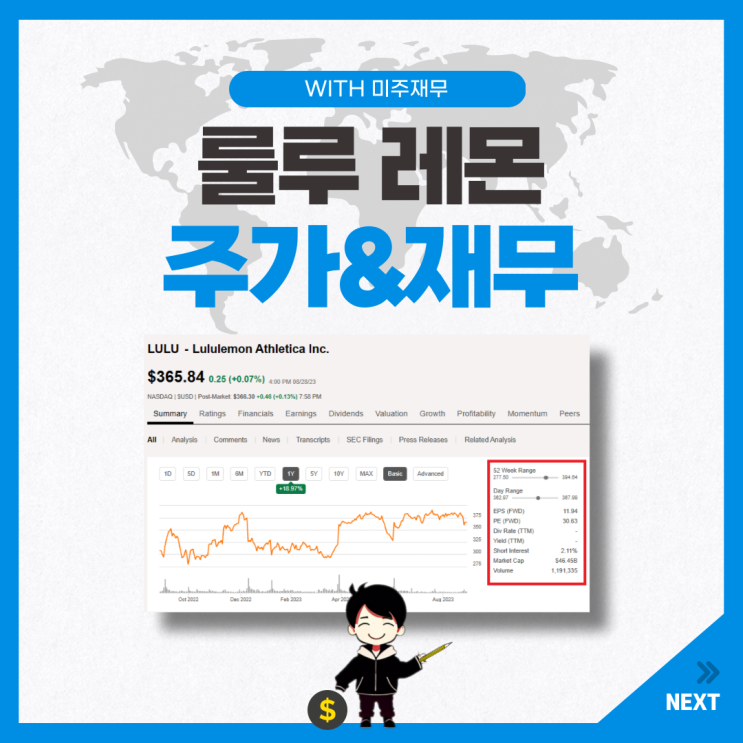  룰루레몬 주가 전망 및 재무제표 분석(LULU)-시킹알파