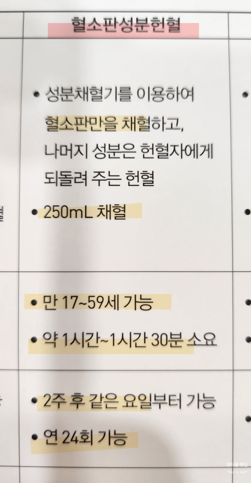 아들 공군준비 헌혈종류 및 헌혈주기 전혈,혈장,혈소판성분헌혈 / 헌혈의집운영시간 / 헌혈앱 헌혈예약 : 네이버 블로그