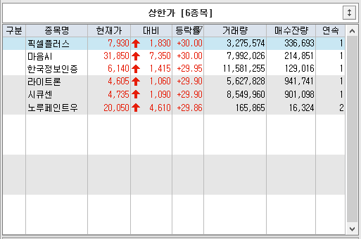  2023년 8월 29일 특징주