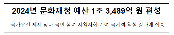 2024년 문화재청 예산 1조 3,489억 원 편성 2024년 문화재청 예산 1조 3,489억 원 편성