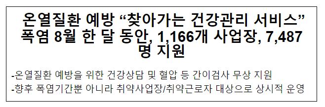 온열질환 예방 “찾아가는 건강관리 서비스” 폭염 8월 한 달 동안, 1,166개 사업장, 7,487명 지원 온열질환 예방 “찾아가는 건강관리 서비스” 폭염 8월 한 달 동안, 1,166개 사업장, 7,487명 지원