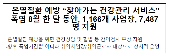 온열질환 예방 “찾아가는 건강관리 서비스” 폭염 8월 한 달 동안, 1,166개 사업장, 7,487명 지원