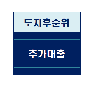  평택화양지구토지담보대출