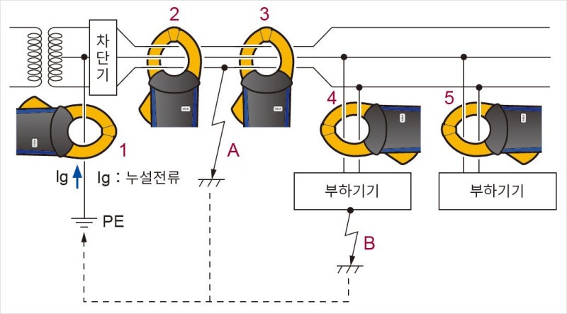 누설전류계 사용법 및 측정법 - 히오키 CM4002, CM4003 : 네이버 블로그