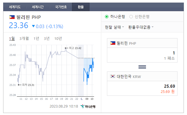  2023년 8월 29일 페소 환율입니다.