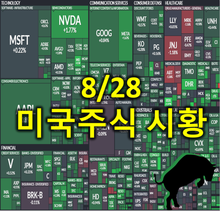  [8월 28일] 미국 주식 시황 정리 (잭슨홀불확실성해소,미 상무장관 방중 기대)