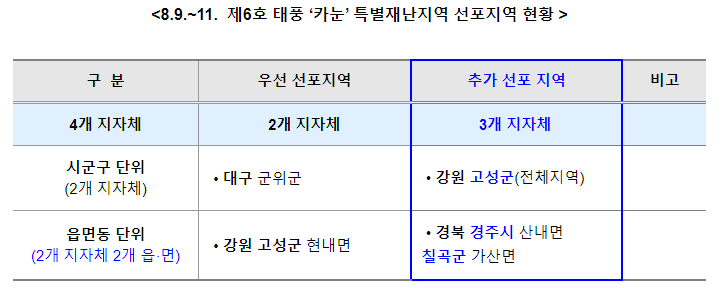 태풍피해 특별재난지역 추가 선포