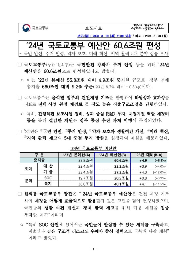  '24년 국토교통부 예산안 60.6조원 편