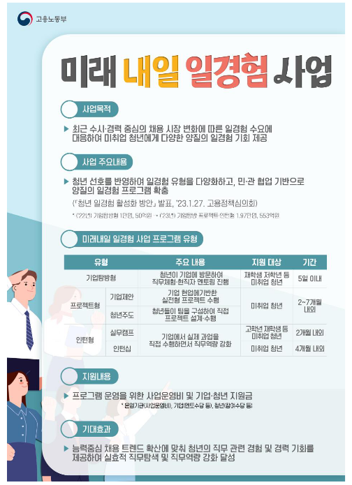 자립준비청년을 위한 일경험 프로그램이 시작된다. 자립준비청년을 위한 일경험 프로그램이 시작된다.