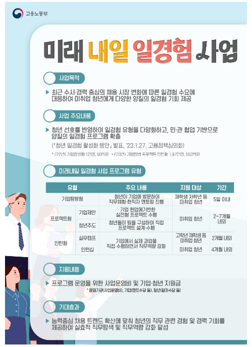 자립준비청년을 위한 일경험 프로그램이 시작된다.