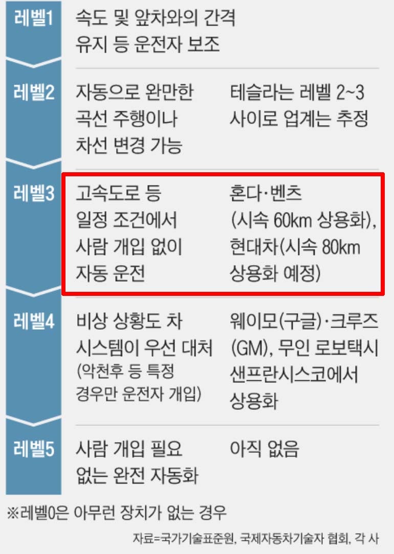 자율주행 관련주 대장주 모바일어플라이언스 모트렉스 주가 체크 : 네이버 블로그