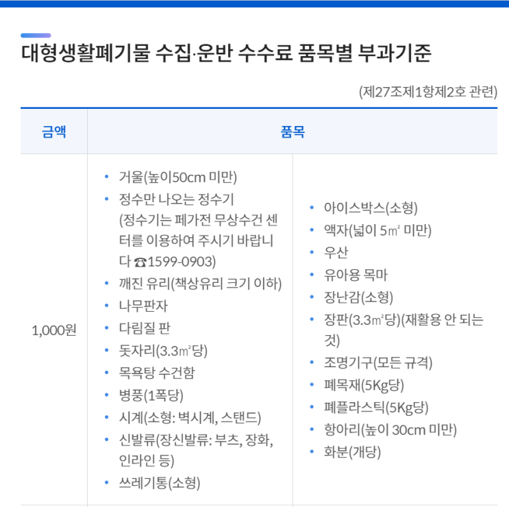  서울시 성동구 대형폐기물 분리 배출하는 법,가격