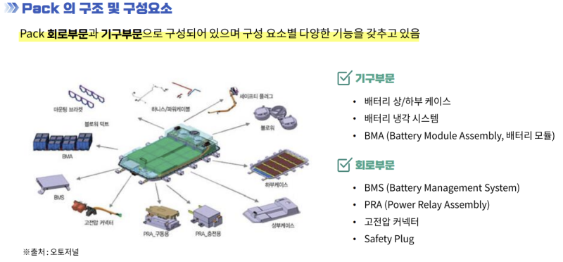 배터리의 구성 요소 + 팩/모듈/셀 에 대하여 : 네이버 블로그
