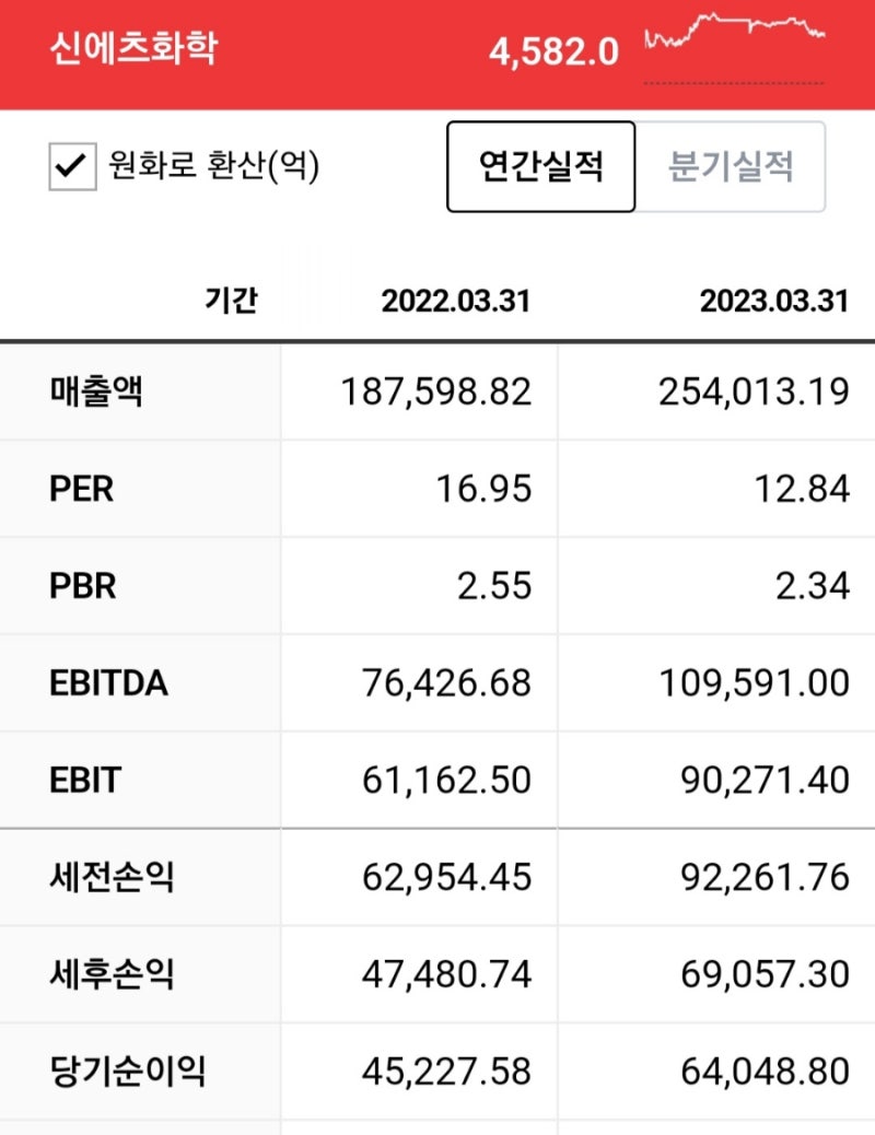 일본 반도체 소부장 투자ETF 국내 최초 출시..8월 31일 상장 : 네이버 블로그