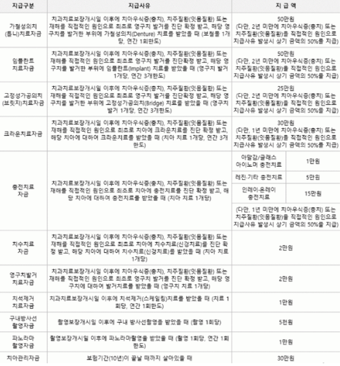 우체국 치아보험 소개, 청구서류 및 청구방법 총정리!(2023년 기준)