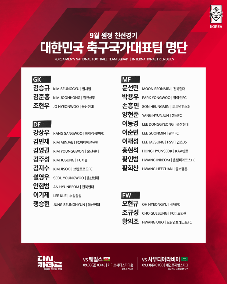 손흥민, 김민재 포함, 이동경 복귀, 김지수 첫 발탁 A매치 대한민국 ....