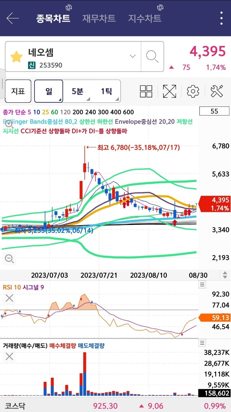 차트 좋고 재료와 명분이 있는 기업 리스트 : 네이버 블로그
