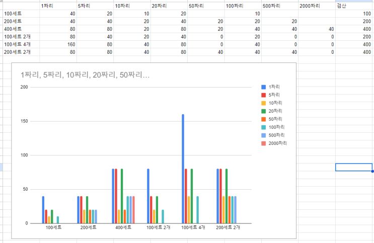  아이언 클레이 세트 별 개수 비교