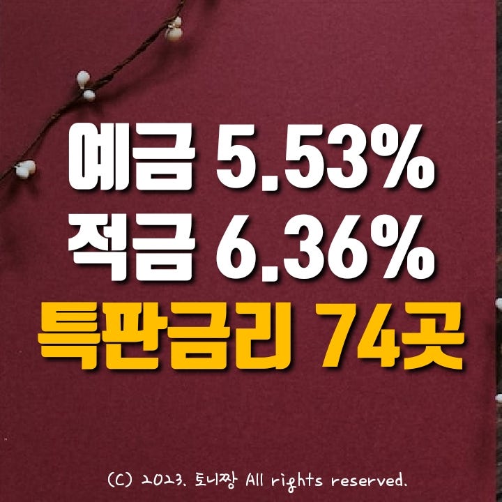 전국 Top 예금특판 5.53% 서울은평 이천 시흥 전택 만평, 정기적금 6.36% 탄동 포항제일 송현새마을금고. 화양동 서평택 송탄 원광 대산 신포중앙 가평군 명륜새마을금고