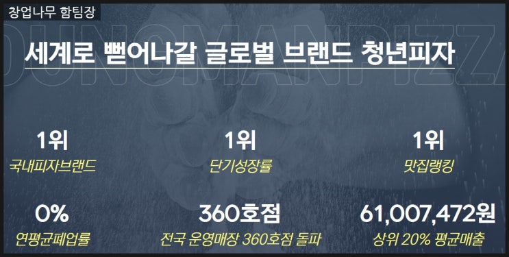  피자집 창업 청년피자 비용과 인천 양도양수 매장 정리