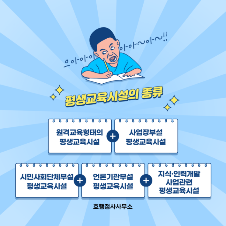 체육시설로 신고된 시설을 다시 평생교육시설로 신고·운영할 수 있는지?