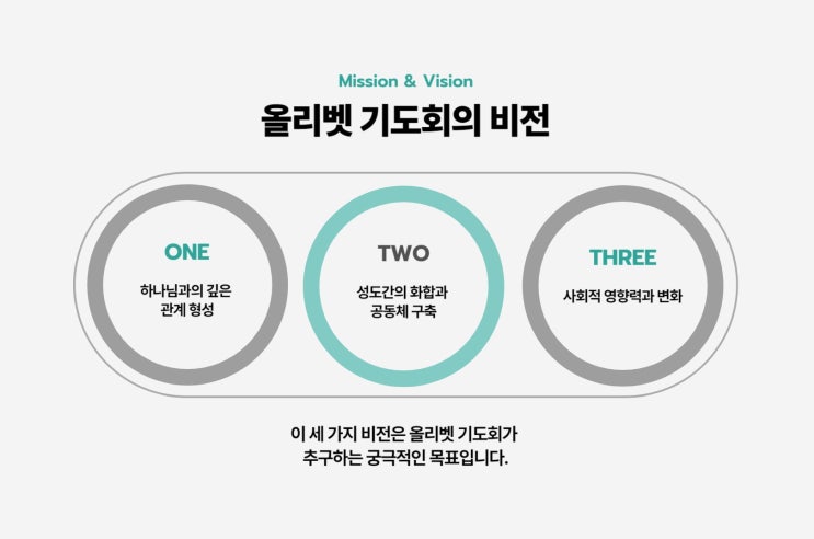  올리벳 기도회 비전