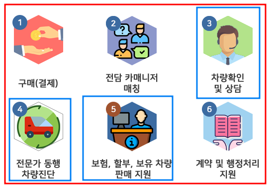 마이마부 중고차 동행 서비스 이용 후기 (꿀팁,가격, 내돈내산)