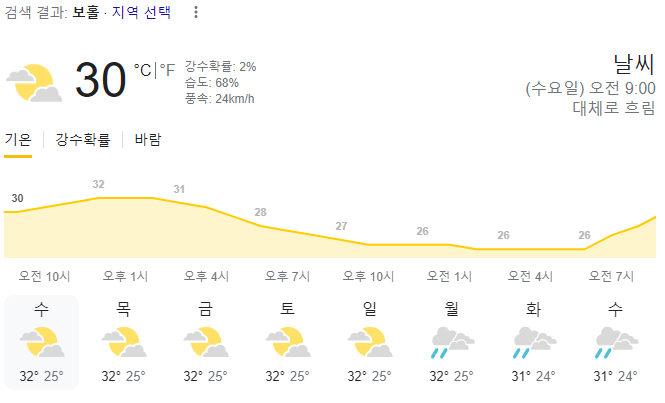  2023년 8월 30일 보홀 날씨 올려드려요~