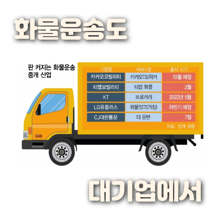  [카카오티트럭커 티맵화물] 작은 운송사는 없어지려나? 화물운송중개 디지털 격전지로