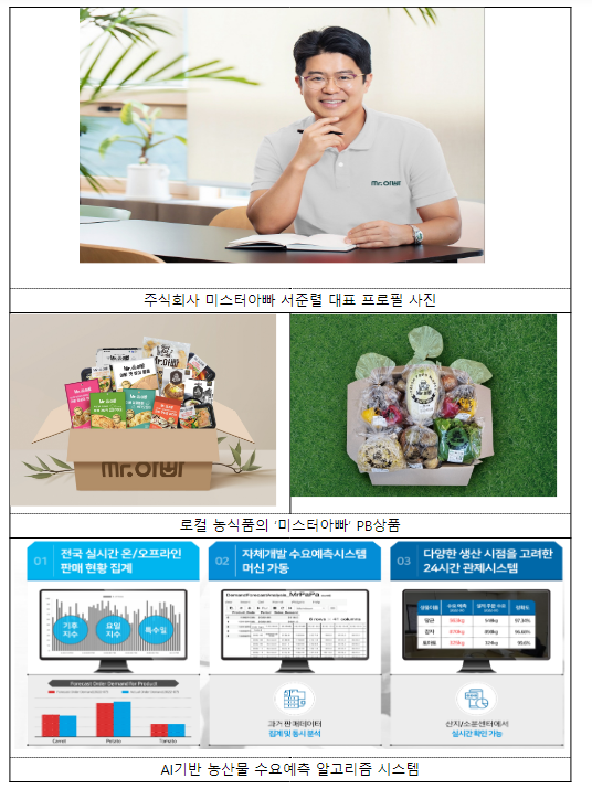 제52호 에이(A)-벤처스로 미스터아빠 선정 제52호 에이(A)-벤처스로 미스터아빠 선정