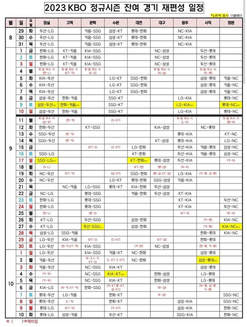 2023 KBO 정규시즌 잔여경기 재편성 일정 엘지트윈스 케이티위즈 SSG랜더스 엔씨다이노스 기아....