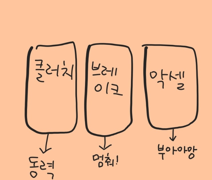  관악구 실내운전연습실에서 1종 기능 준비 중! :: 박군의 운전교실