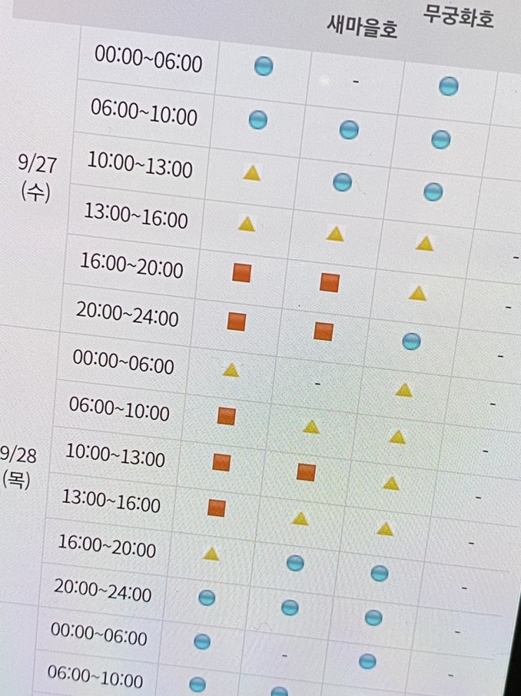  잔잔하게 일이 많은 오늘