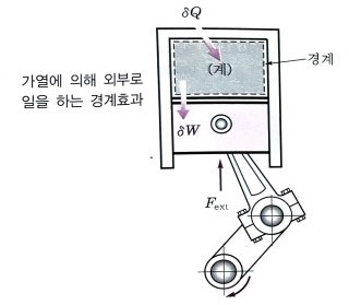 일 (work)과 열 (heat)의 비교