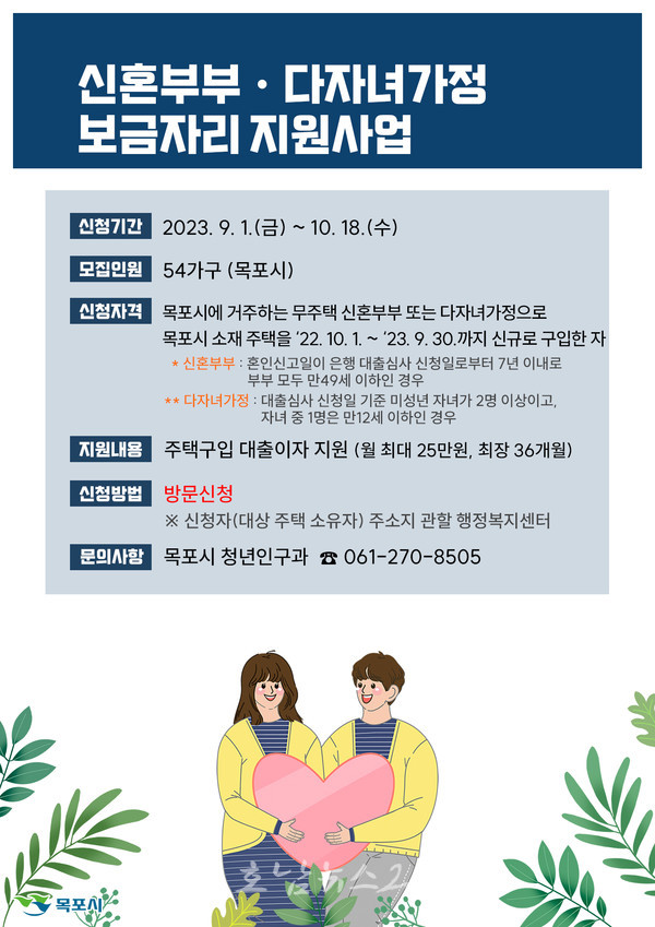  목포시, 무주택 신혼부부와 다자녀가정 보금자리 지원사업 대상자 54가구  모집