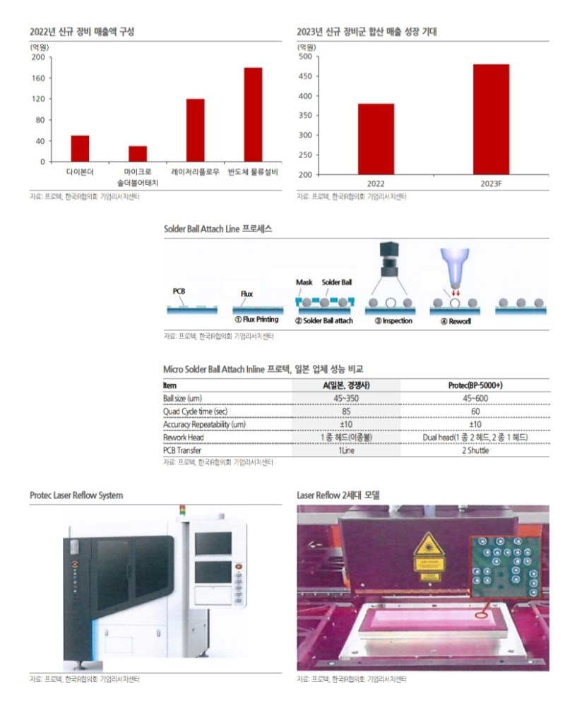 기업리포트> 프로텍 : 네이버 블로그
