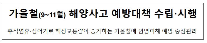 가을철(9~11월) 해양사고 예방대책 수립·시행