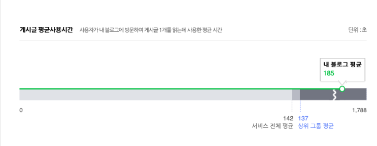  전문성과 정성을 함께 담는 일산 병원 마케팅