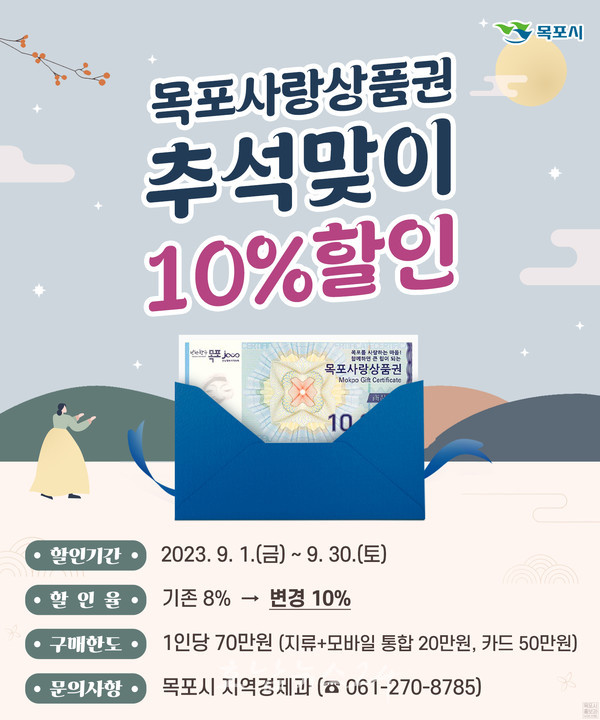  9월 한달간 목포사랑상품권 추석 맞이 특별할인 10% 시행