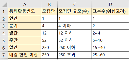  [Excel] 행과 열 조건을 동시에 일치하는 값 찾기.(함수 MATCH, INDEX 를 이용)
