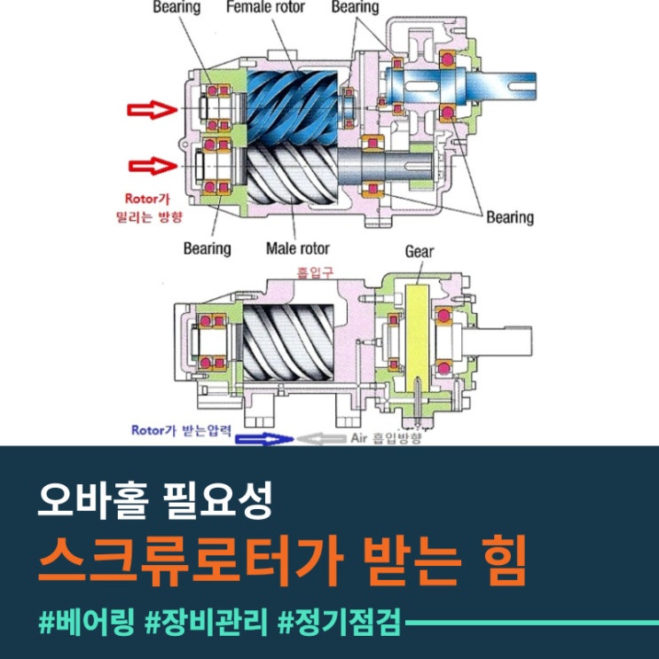  에어컴프레셔 Screw Rotor가 받는 힘! 사고막는 오바홀 필요성