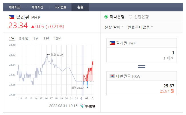  2023년 8월 31일 페소 환율입니다.