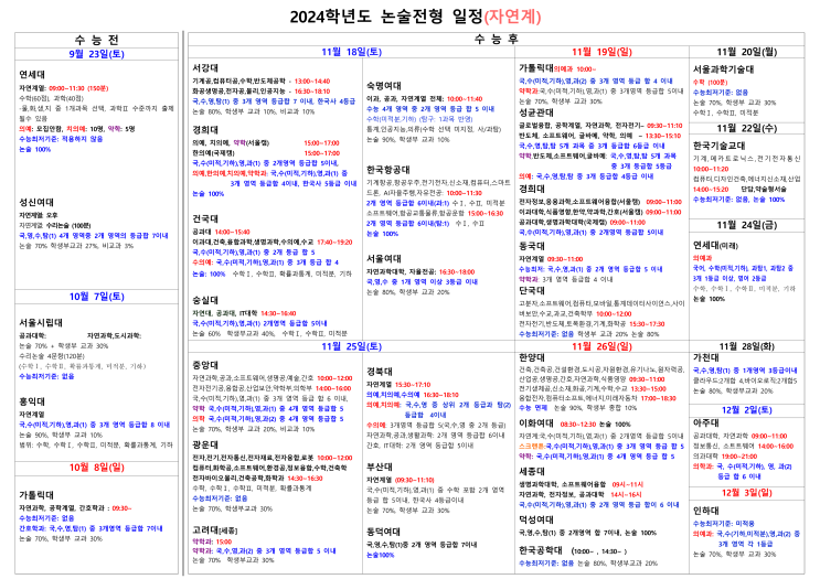  2024 학년도 논술전형 일정(자연계)