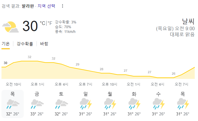  2023년 8월 31일 팔라완 날씨 올려드려요~