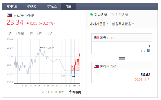  2023년 8월 31일 달러 페소 환율입니다.