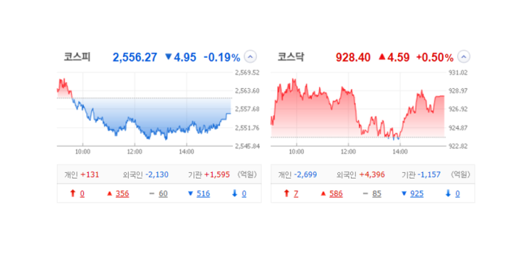 국내 주식 장마감 정리 특징주_23.08.31(큐리옥스/파로스아이바이오/로봇/레인보우로보틱스/크라우드웍스) 국내 주식 장마감 정리 특징주_23.08.31(큐리옥스/파로스아이바이오/로봇/레인보우로보틱스/크라우드웍스)
