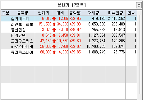  2023년 8월 31일 특징주
