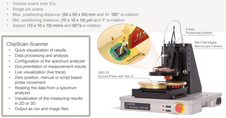  Conducted / Near-Field Emission Test, 반도체 칩 EMI측정 시스템, Surface Scan above ICs or PCBs