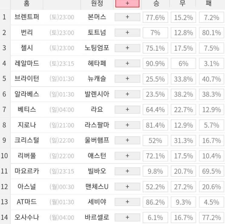 2023 48회차 프로토 Proto 축구 승무패 참고자료 (1등 2회 이월 중)