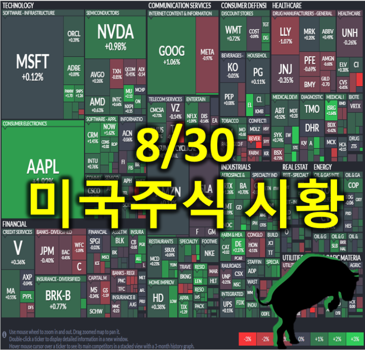  [8월 30일] 미국 주식 시황 정리(ADP비농지수,GDP상승률 모두 초록불)